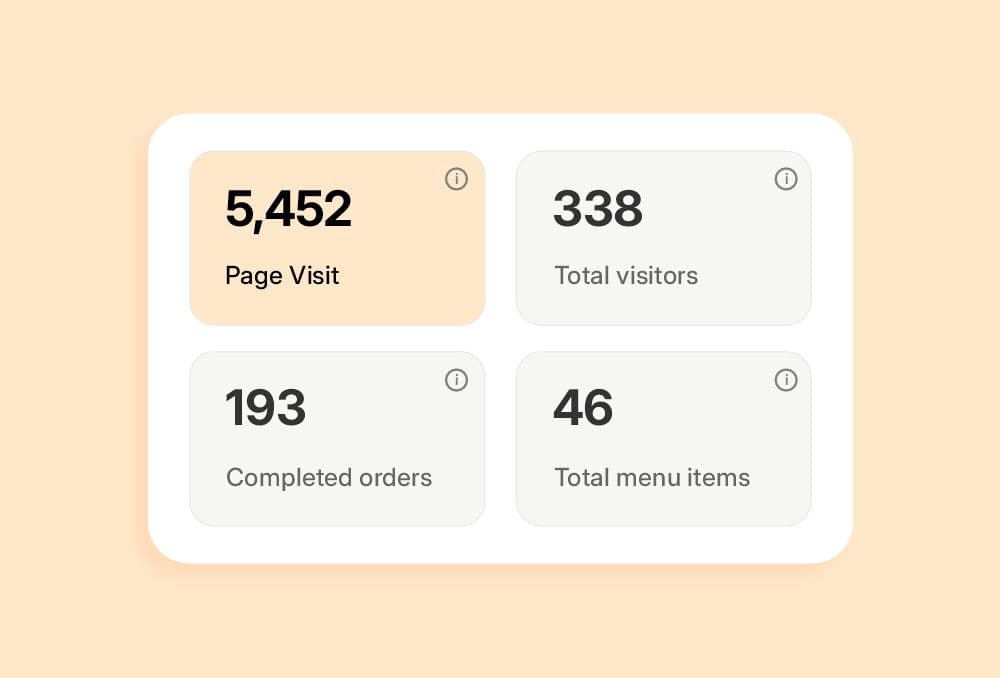 Advanced Merchant Analytics